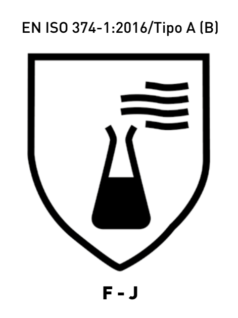 Pictograma Riesgo Químico Pictograma Riesgo Químico