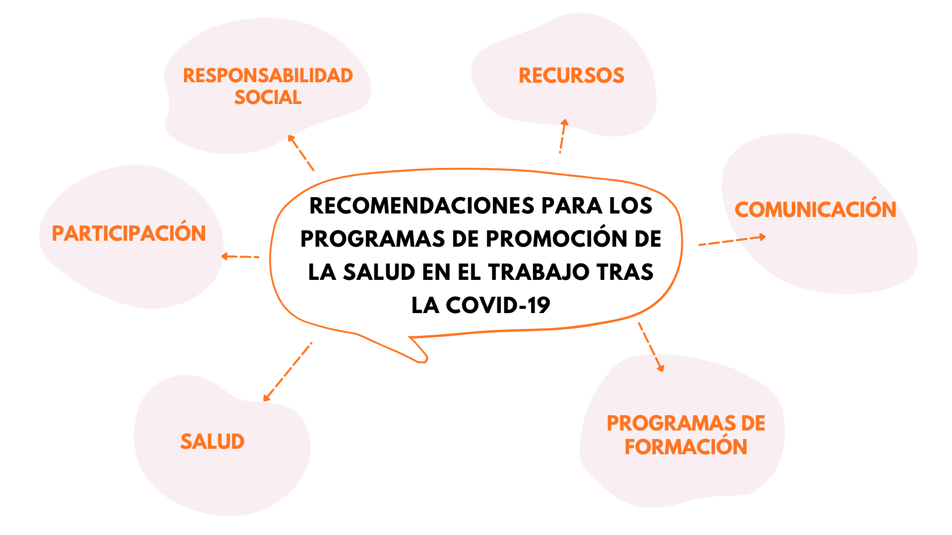 Recomendaciones para los programas de promoción de la salud en el trabajo tras la Covid-19 Recomendaciones para los programas de promoción de la salud en el trabajo tras la Covid-19